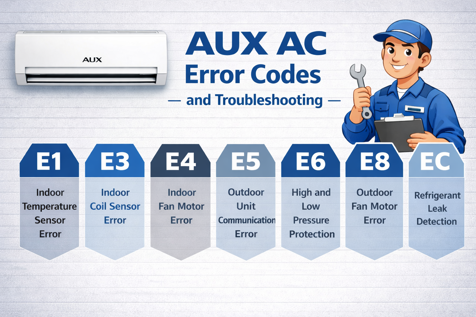 AUX AC Error Codes and Troubleshooting