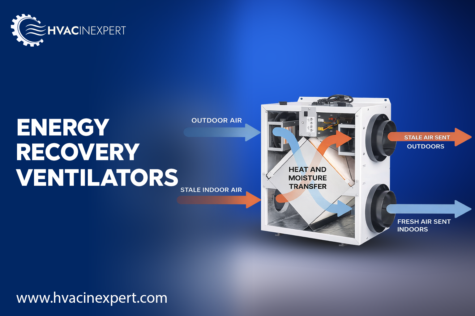 Energy Recovery Ventilators