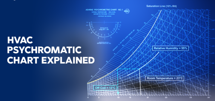 HVAC Psychrometric Chart Explained