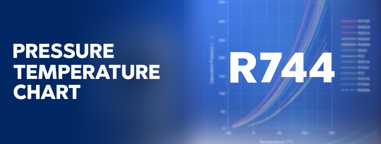 R-744 Pressure Temperature Chart