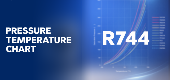 R-744 Pressure Temperature Chart