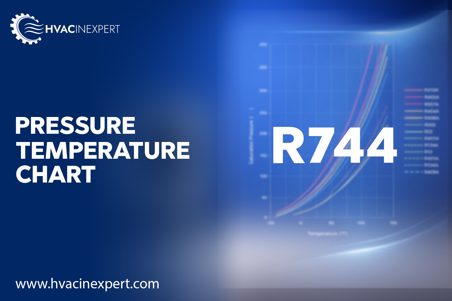 R-744 Pressure Temperature Chart