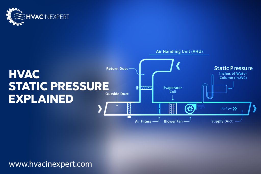 HVAC Static Pressure Explained