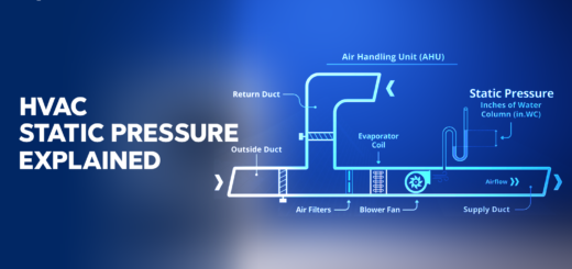 HVAC Static Pressure Explained
