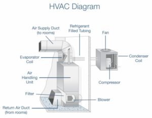 HVAC Components Explained: Complete Guide