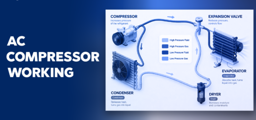 AC Compressor Working
