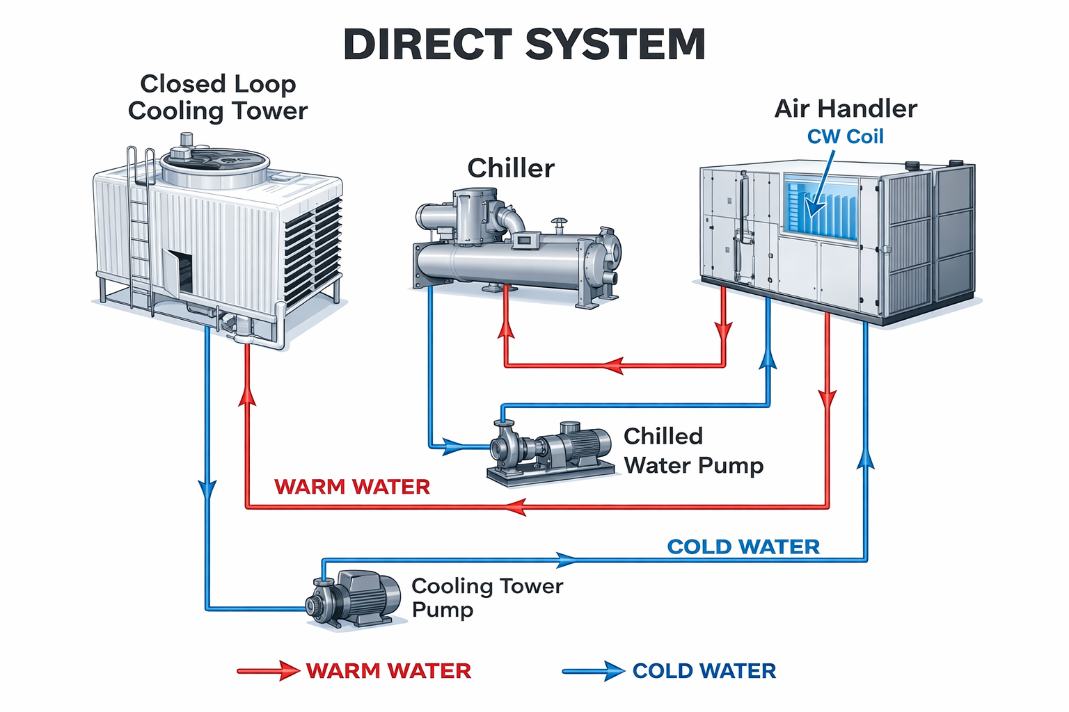 What is an AHU (Air Handling Unit)?