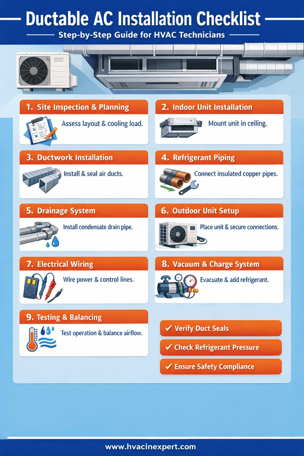 Ductable AC Installation Guide