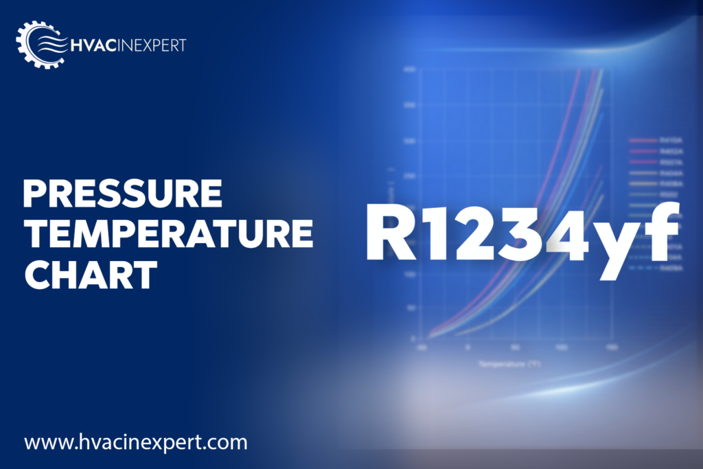 R-1234yf Pressure Temperature Chart