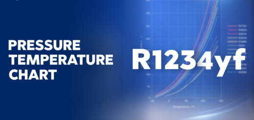 R-1234yf Pressure Temperature Chart