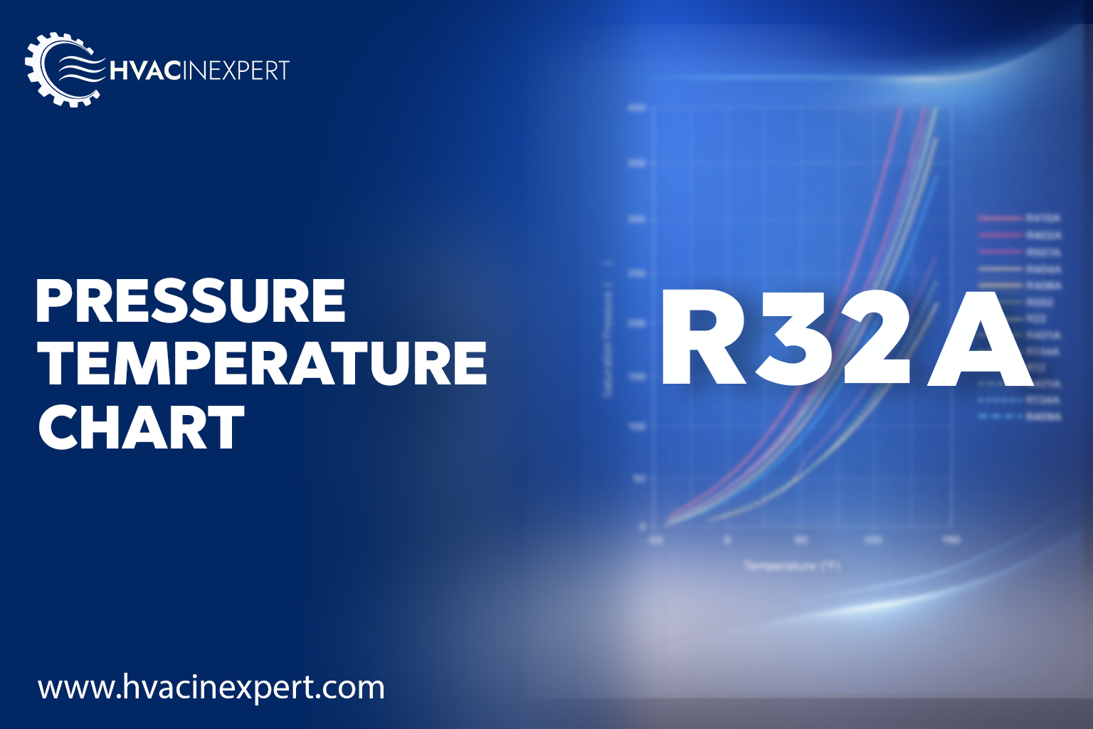 R-32 Pressure Temperature Chart