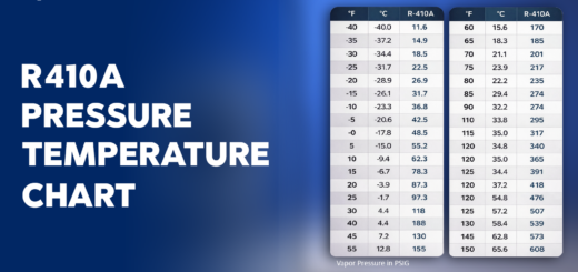 R410A Pressure Temperature Chart