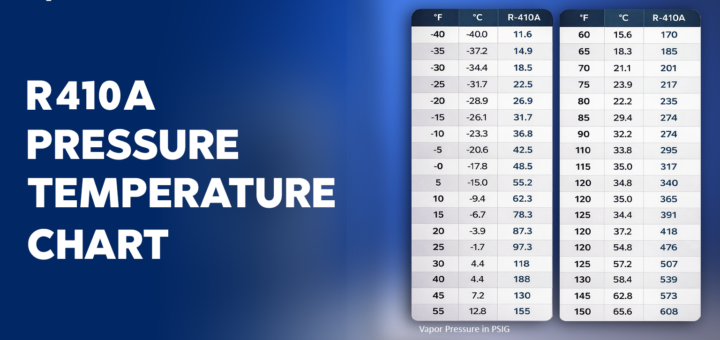 R410A Pressure Temperature Chart