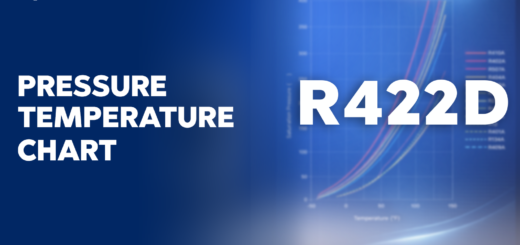 R-422D Pressure Temperature Chart
