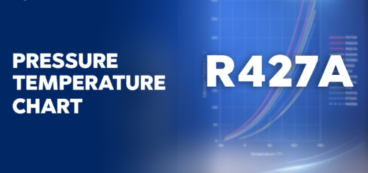 R-427A Pressure Temperature Chart
