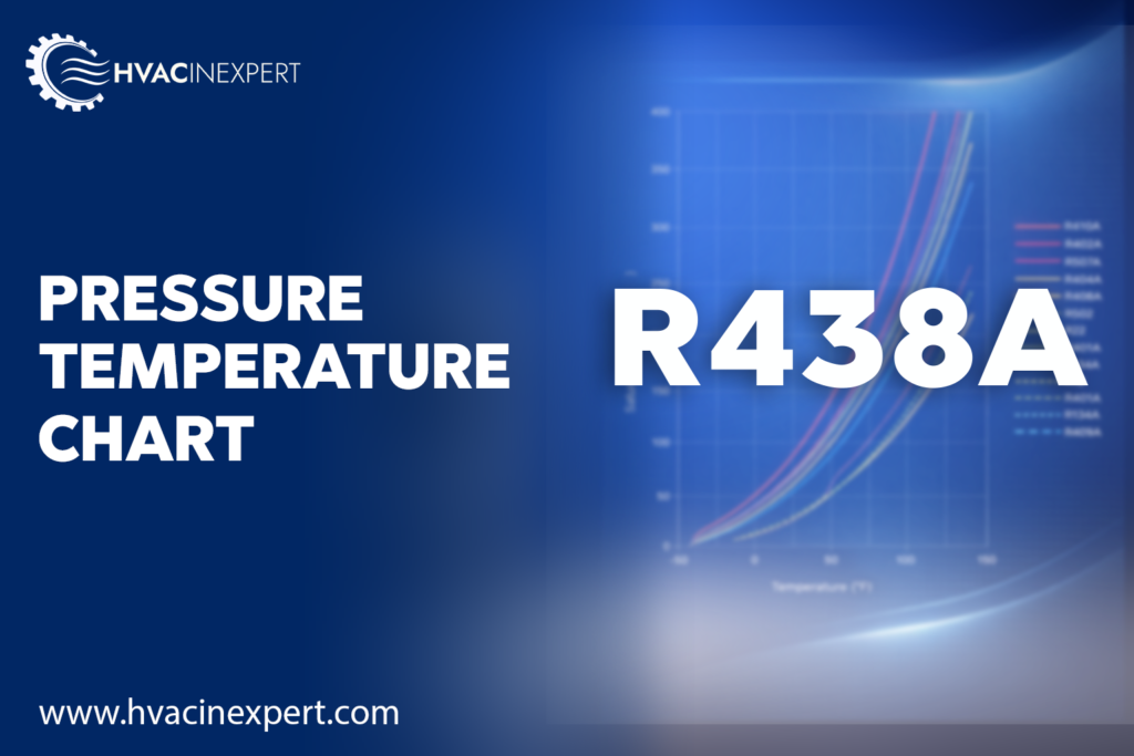 R-438A Pressure Temperature Chart