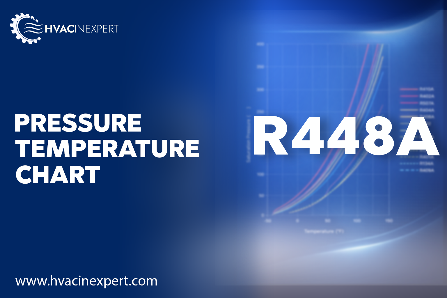 R-448A Pressure Temperature Chart