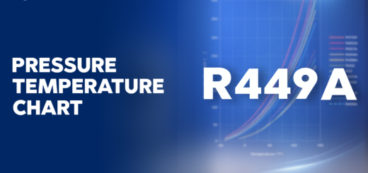 R-449A Pressure Temperature Chart