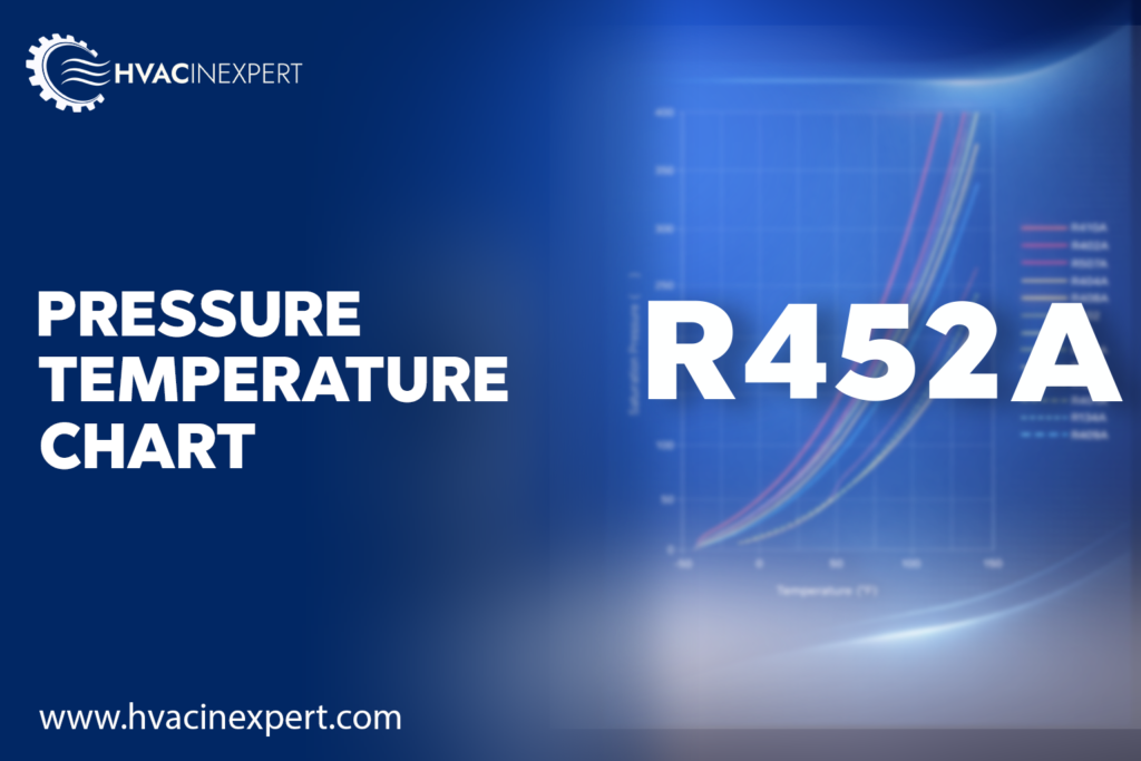 R-452A Pressure Temperature Chart