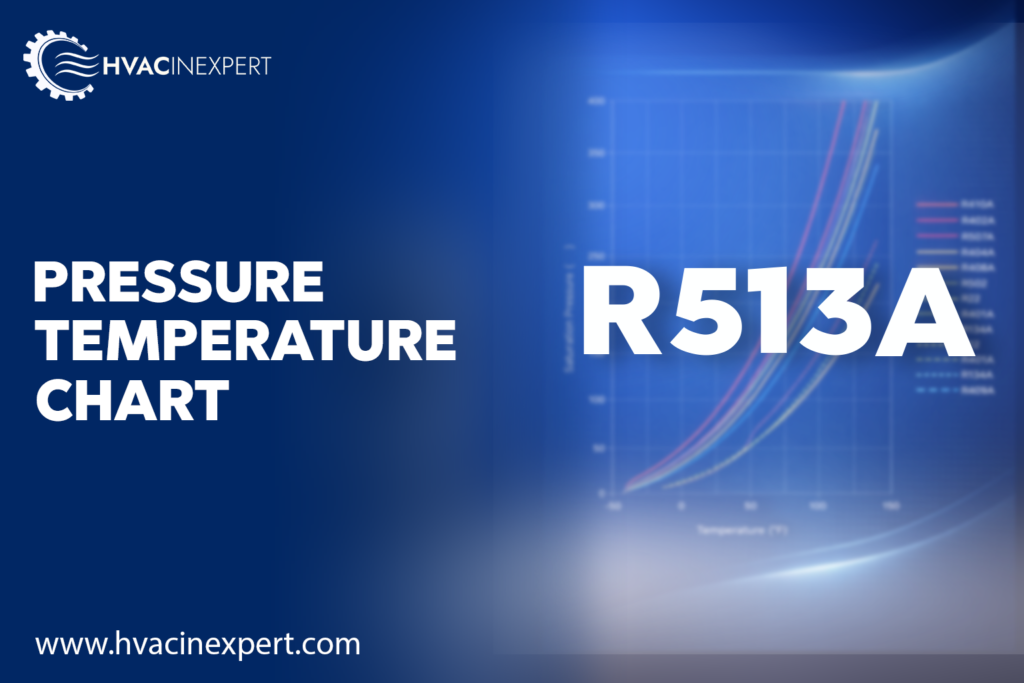 R-513A Pressure Temperature Chart