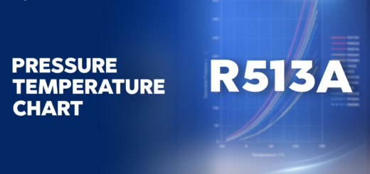 R-513A Pressure Temperature Chart