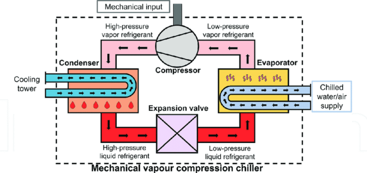 What Is the Difference Between VCM and VAM