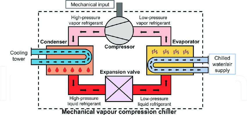 What Is the Difference Between VCM and VAM