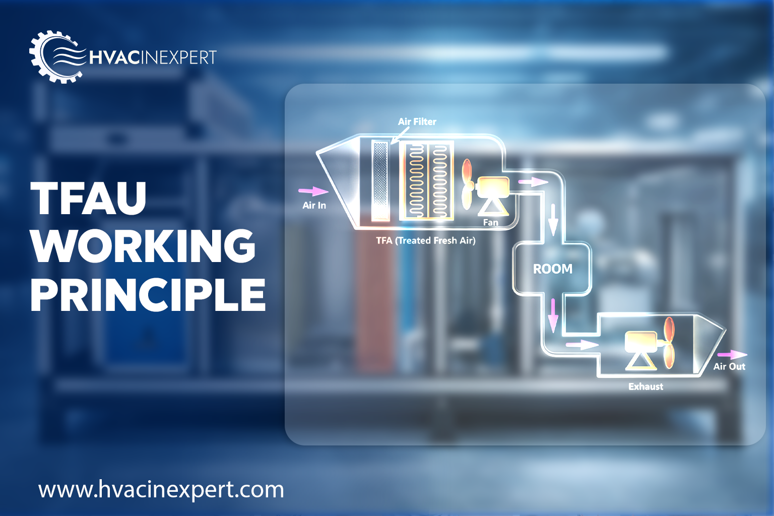 TFAU vs FAHU Difference