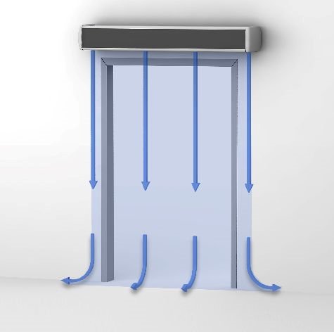 Cosyst Commercial Air Curtain (4 Feet)