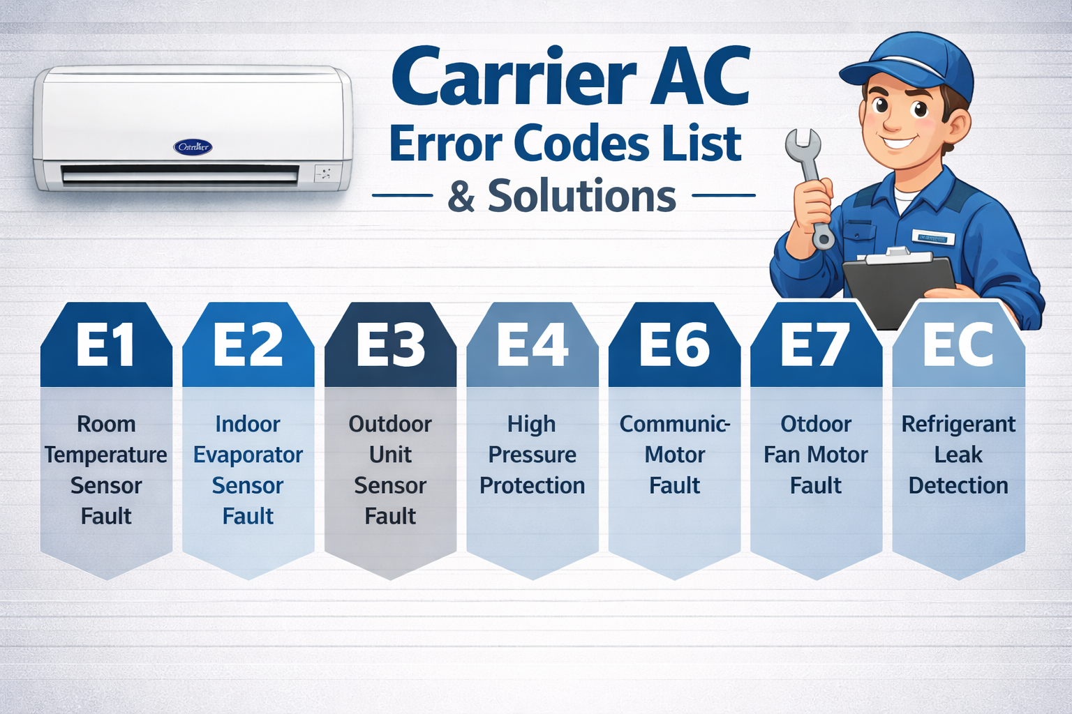 Carrier AC Error Codes List and Solution