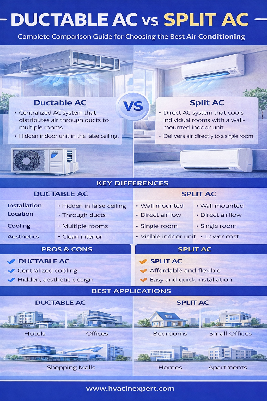 Ductable AC vs Split AC