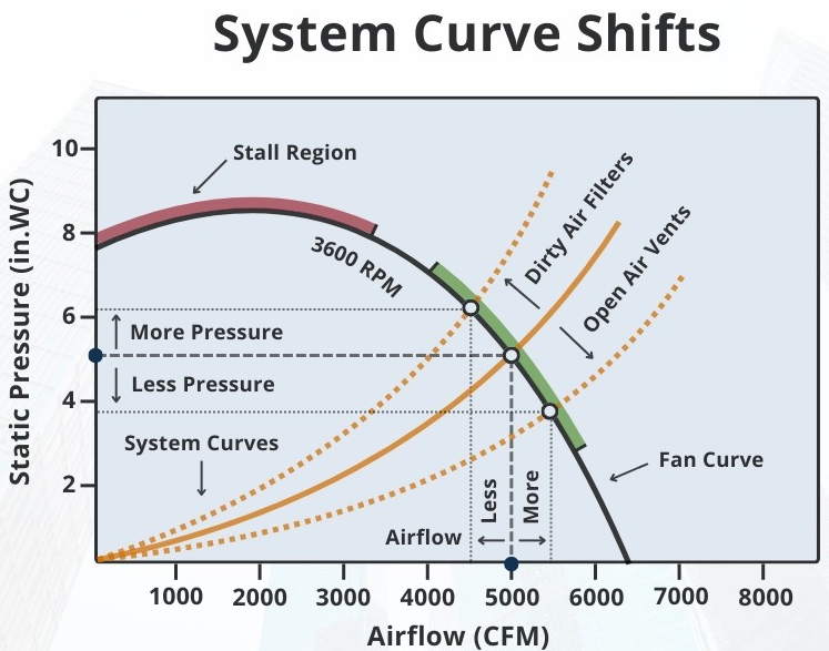 How Static Pressure is Measured