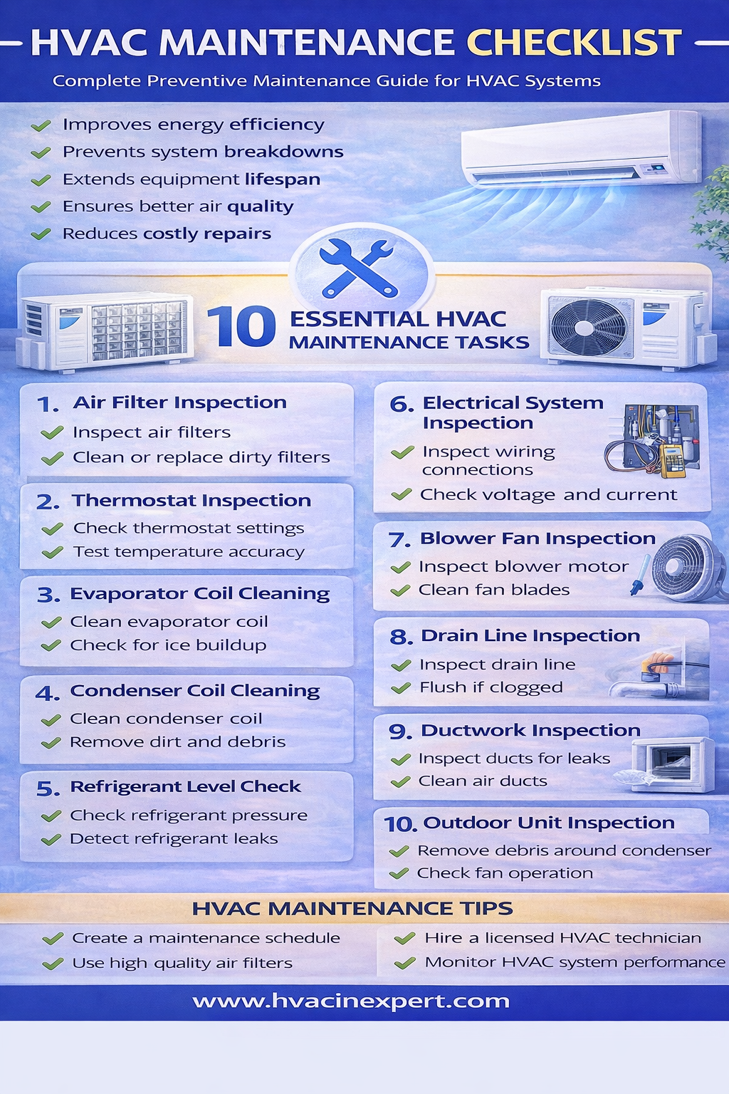 HVAC Maintenance Checklist