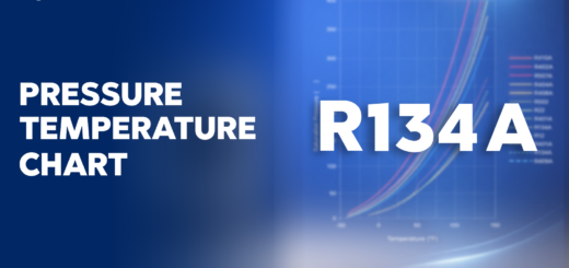 R-134a Pressure Temperature