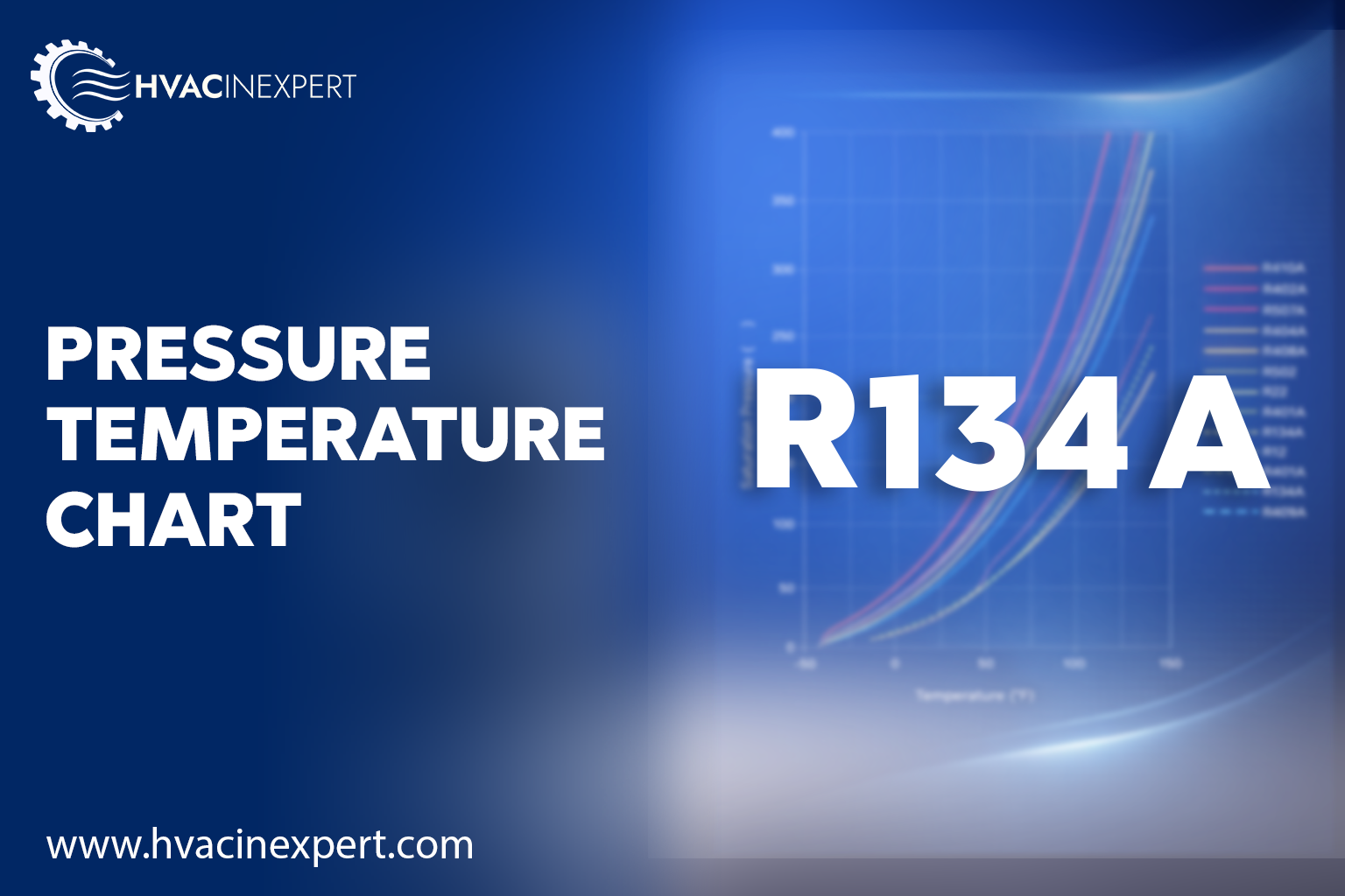 R-134a Pressure Temperature