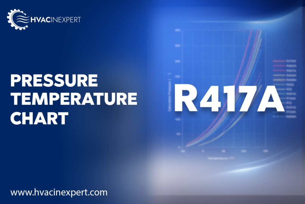 R-417A Pressure Temperature Chart