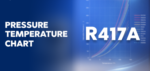 R-417A Pressure Temperature Chart