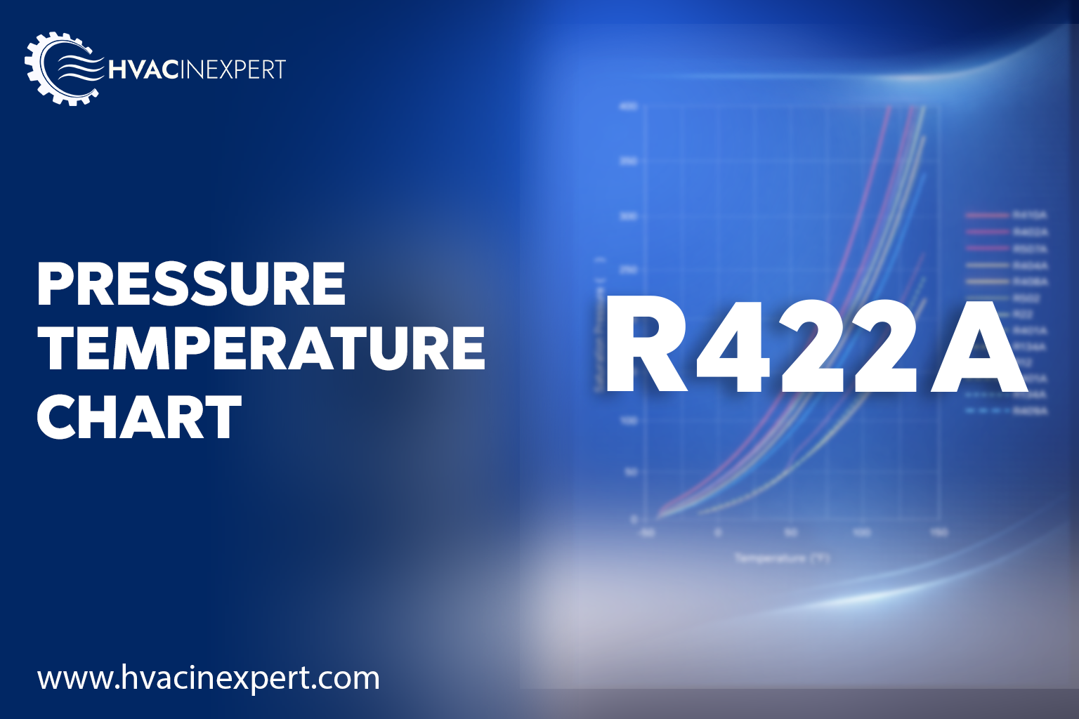R-422A Pressure Temperature Chart