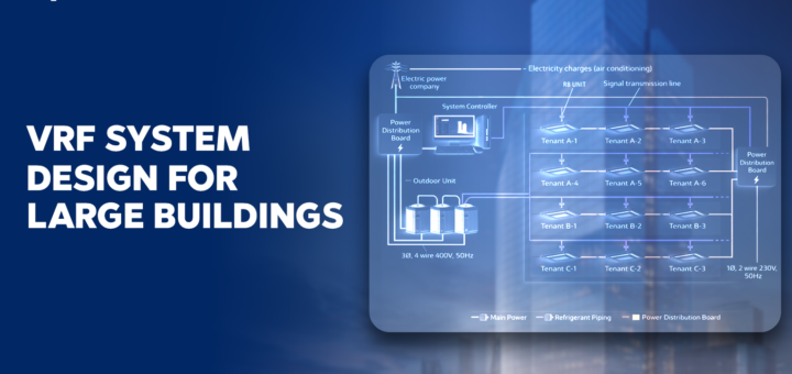 VRF System Design for Large Buildings