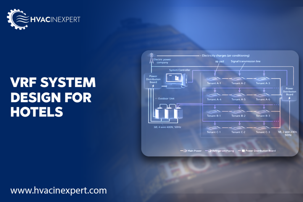 VRF System Design for Hotels