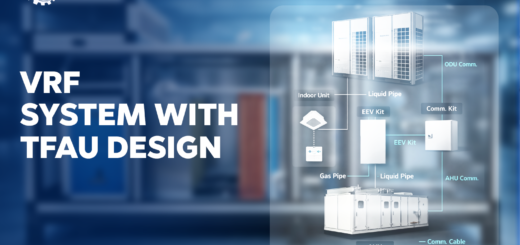 VRF System with Treated Fresh Air Unit Design