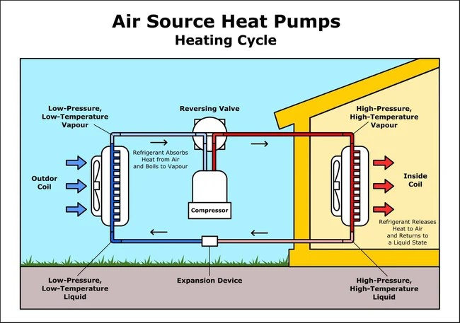 Heat Pump
