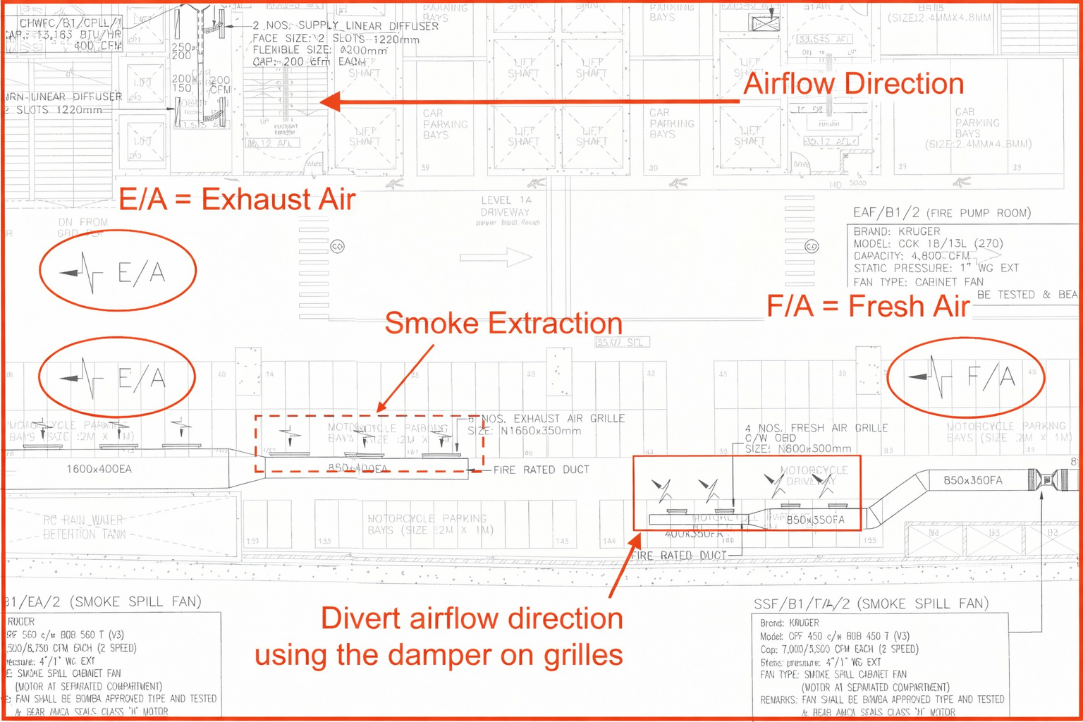 Airflow Direction & Units