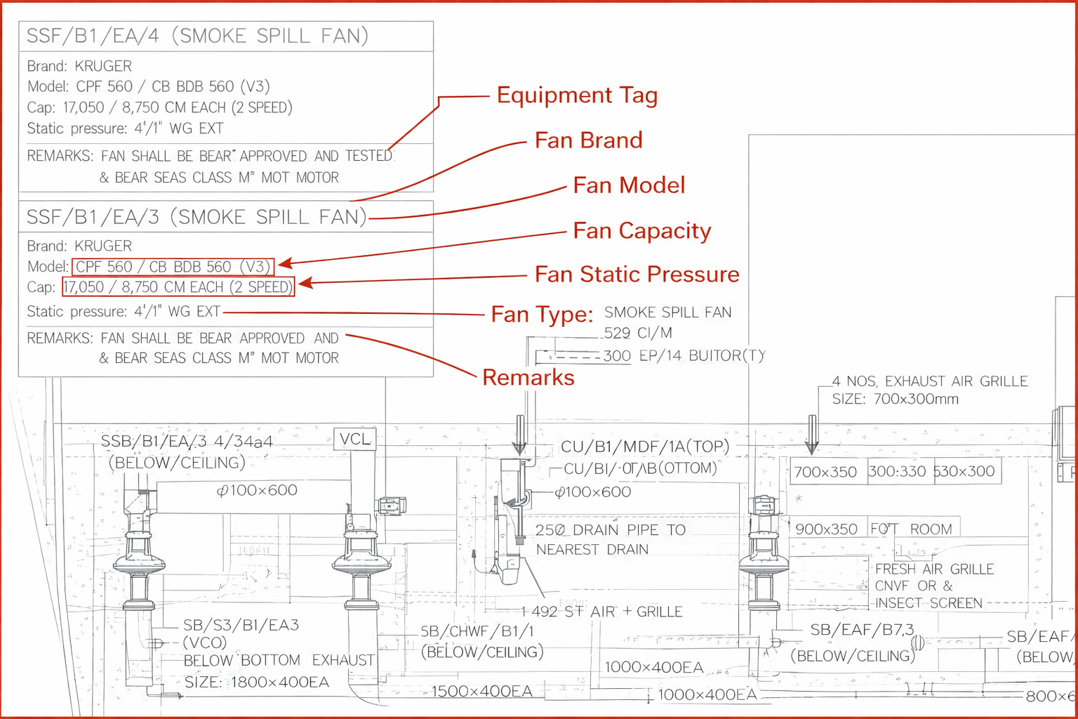 Equipment Tag & Fan Details