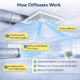 Top 9 HVAC Diffuser Sizing Guide – CFM Chart & Selection