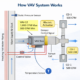 Vav Examples What is VAV in HVAC? 7 Best Guide to VAV Systems