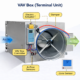 Vav Examples What is VAV in HVAC? 7 Best Guide to VAV Systems
